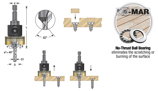 Countersink stop deals